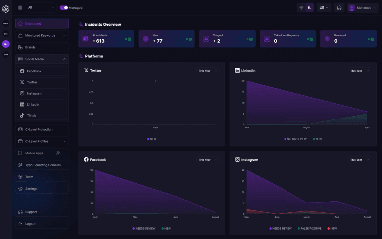 Brand Protection dashboard screenshot