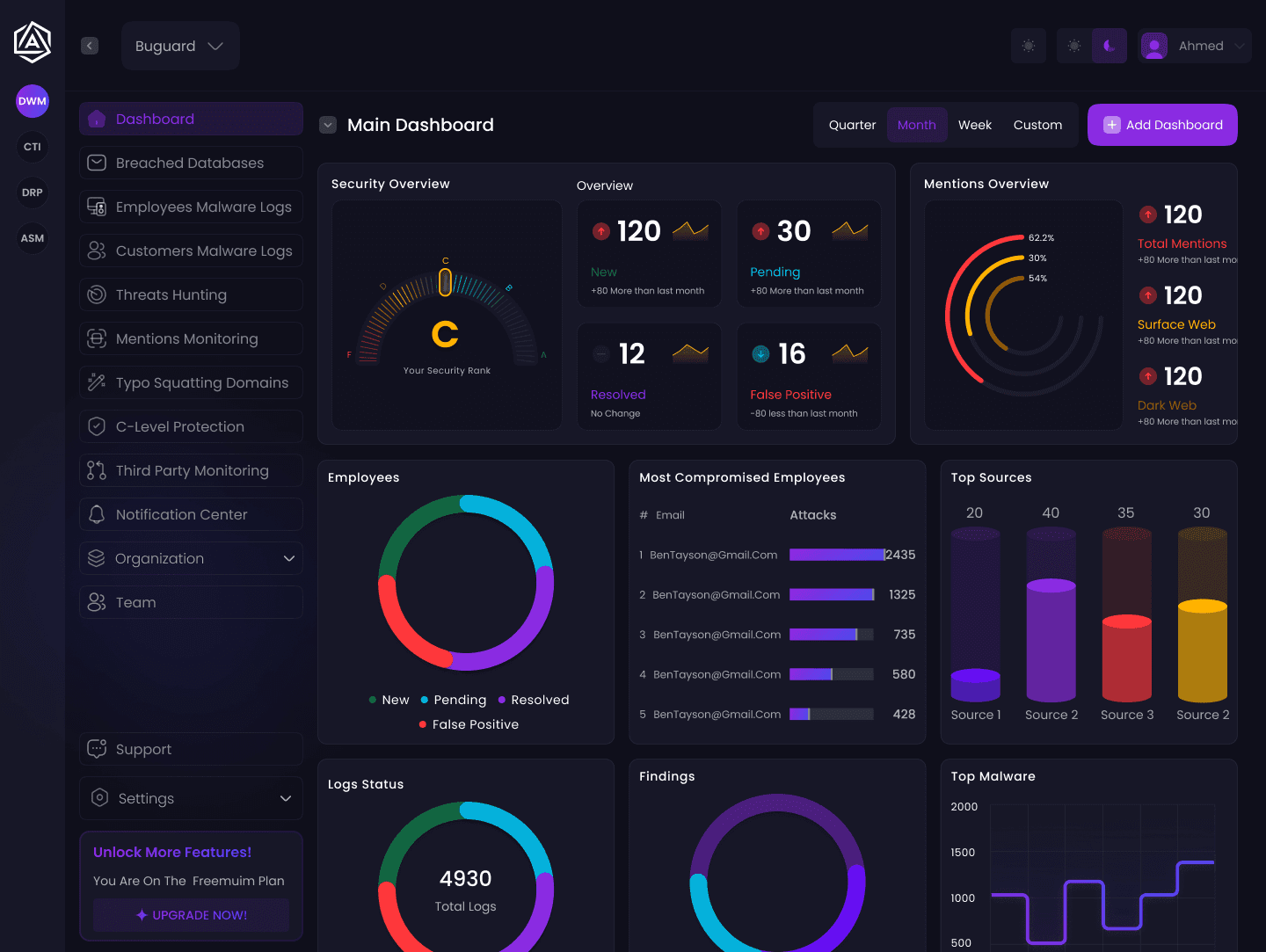 Dark Web Monitoring dashboard screenshot