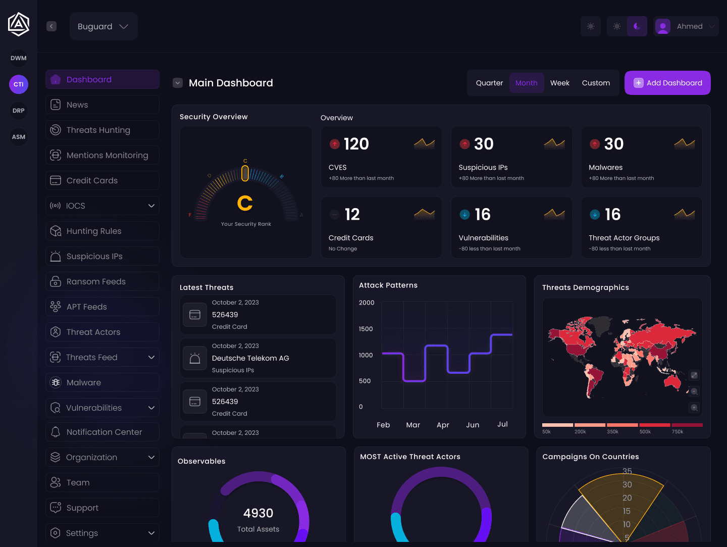 Threat Intelligence dashboard screenshot